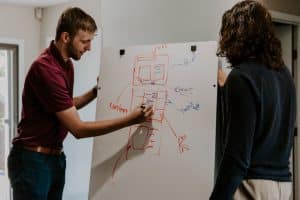 Caucasian man and woman in business casual drawing on whiteboard, brainstorm, business partners, married, divorce mediation